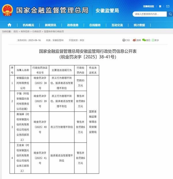 国尚策略 国元信托因投资者适当性管理不到位等被罚85万元 公司总裁于强被警告并处罚款6万元