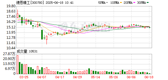 股管家 德恩精工：德恩云造互联网平台使用的区块链相关技术为引进三方公司产品