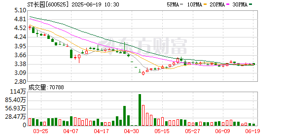 海通富配资 ST长园：以3.4亿元向沃尔核材转让长园电子25%股权