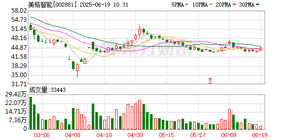 优益配 美格智能向港交所提交上市申请