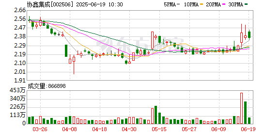 科元网 协鑫集成携手蚂蚁数科启动碳链3.0 区块链数智化技术再升级