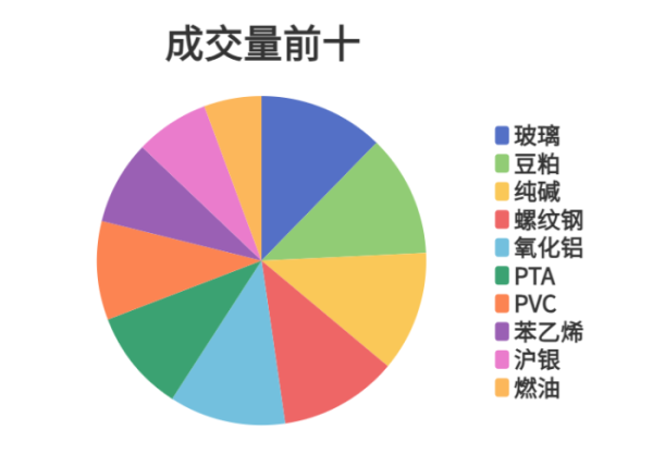 添盈聚富 每日龙虎榜 | 期市资金日内净流入 沪银减仓位居榜首