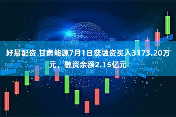 好易配资 甘肃能源7月1日获融资买入3173.20万元，融资余额2.15亿元
