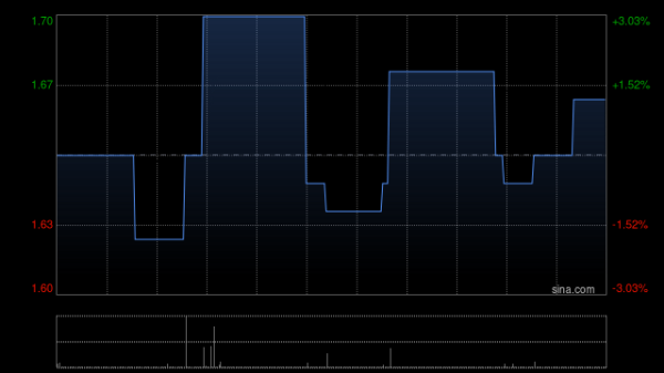 鑫赢智投 美高域将于9月19日派发特别股息每股0.1港元
