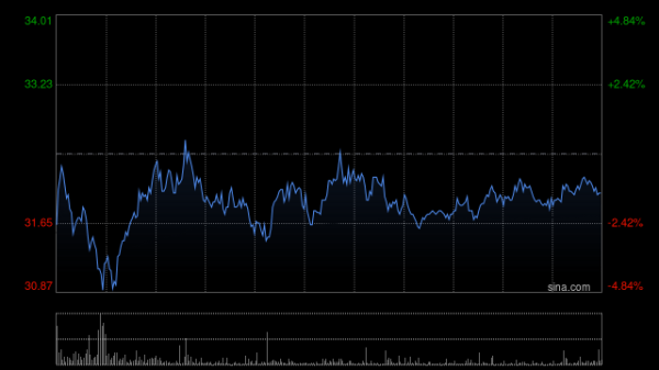 大彩配资 君实生物股东上海檀英拟减持公司股份不超过2053.38万股