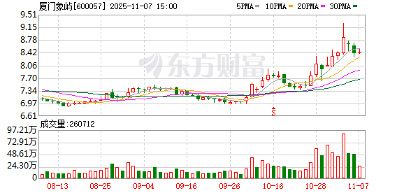 华盈策略 厦门象屿：公司衍生品交易品种与大宗商品主营板块及品种相匹配