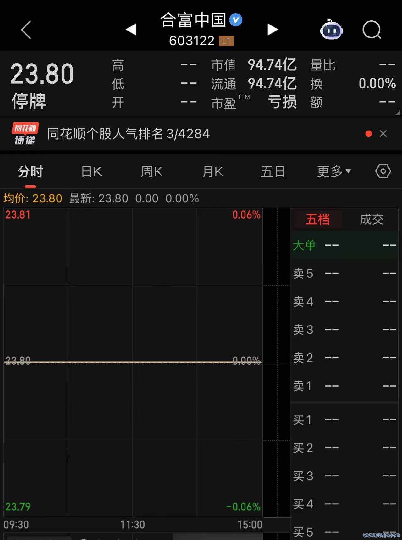 合富中国股票即将复牌